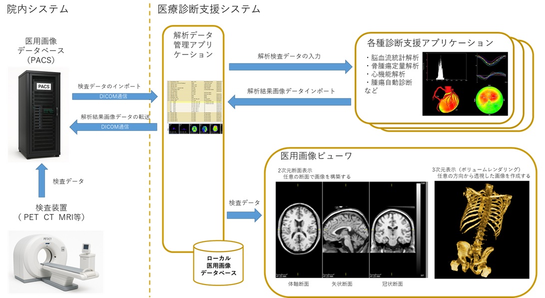 医用ビューワ