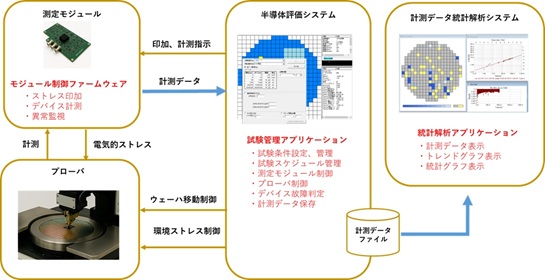 半導体試験システム